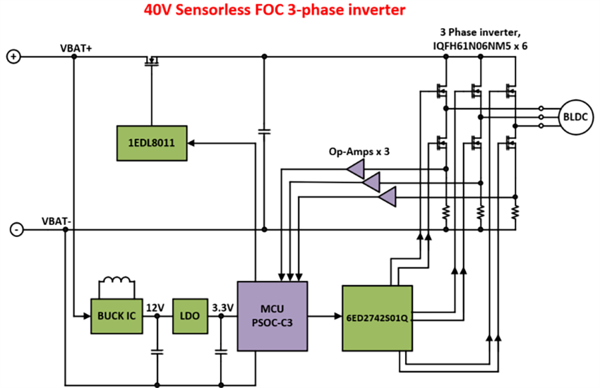 Schéma de principe - Infineon Technologies Carte d’entraînement de moteur BLDC REF_40VDC_1.5KW_SAW